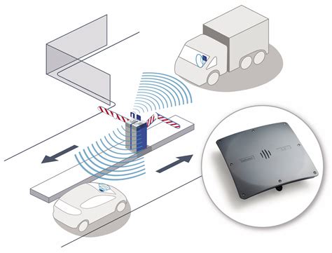 rfid mid range reader|long range vehicle tag readers.